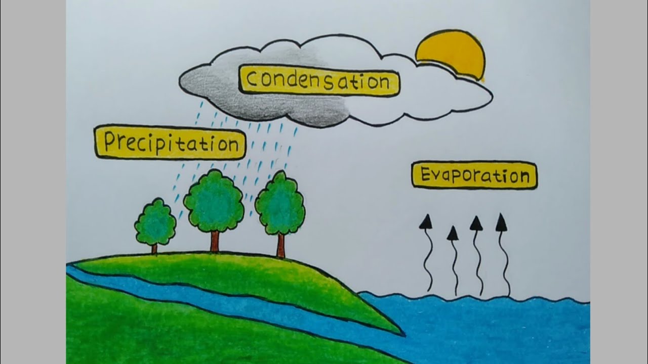 Menggambar siklus air yang mudah