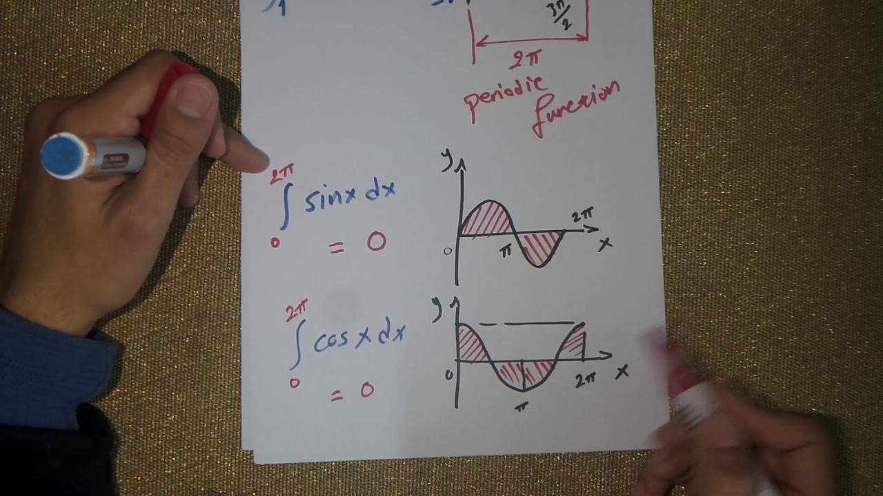 Basic Knowledge about sinx & cosx | أساسيات خاصة بالدوال المثلثية