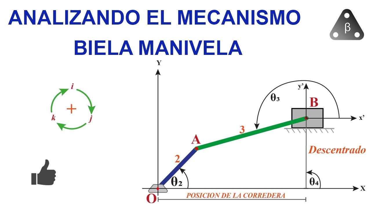 Análisis cinemático del Mecanismo BIELA MANIVELA. Posición, velocidad y aceleración