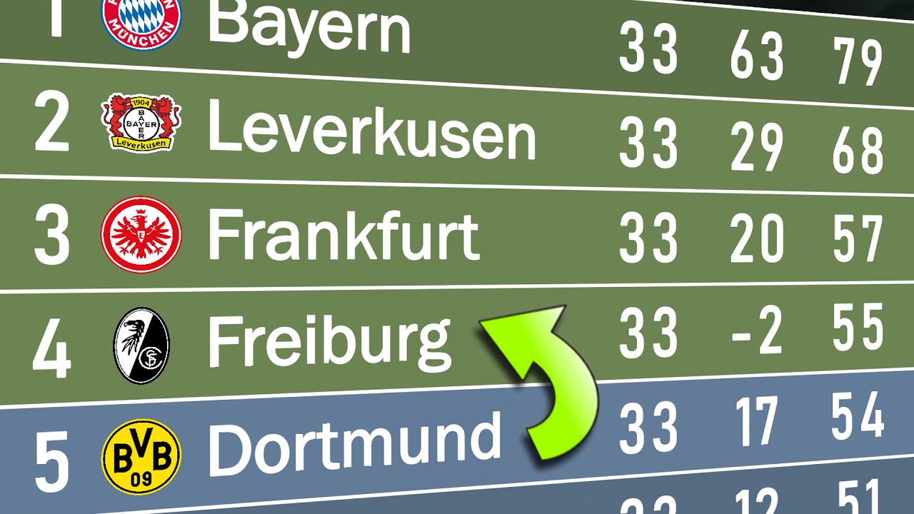 Bundesliga 2024/25 | Animated League Table - Race For The Title 🇩🇪