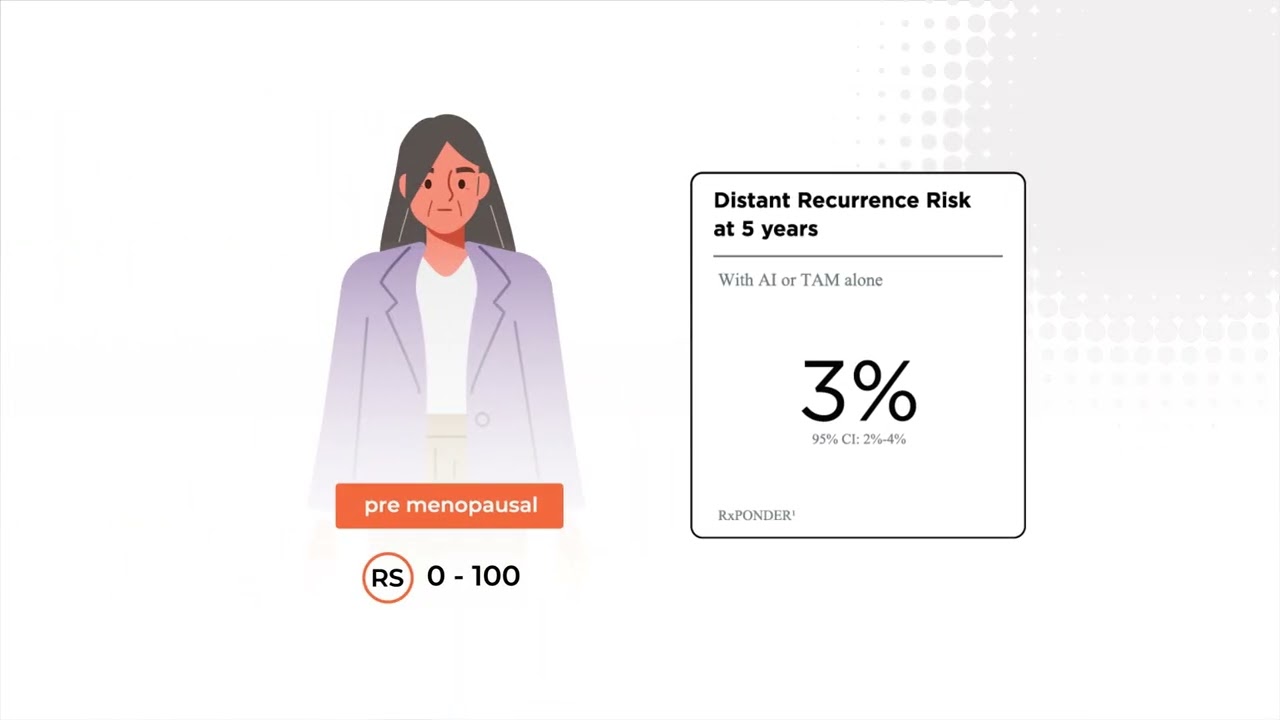 Oncotype DX&reg; Node Positive Report Overview