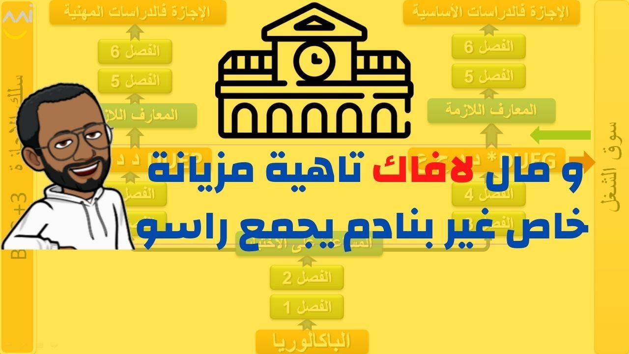 كلية العلوم القانونيةالإقتصادية ة الإجتماعية /FSJES/ La FAC / لافاك
