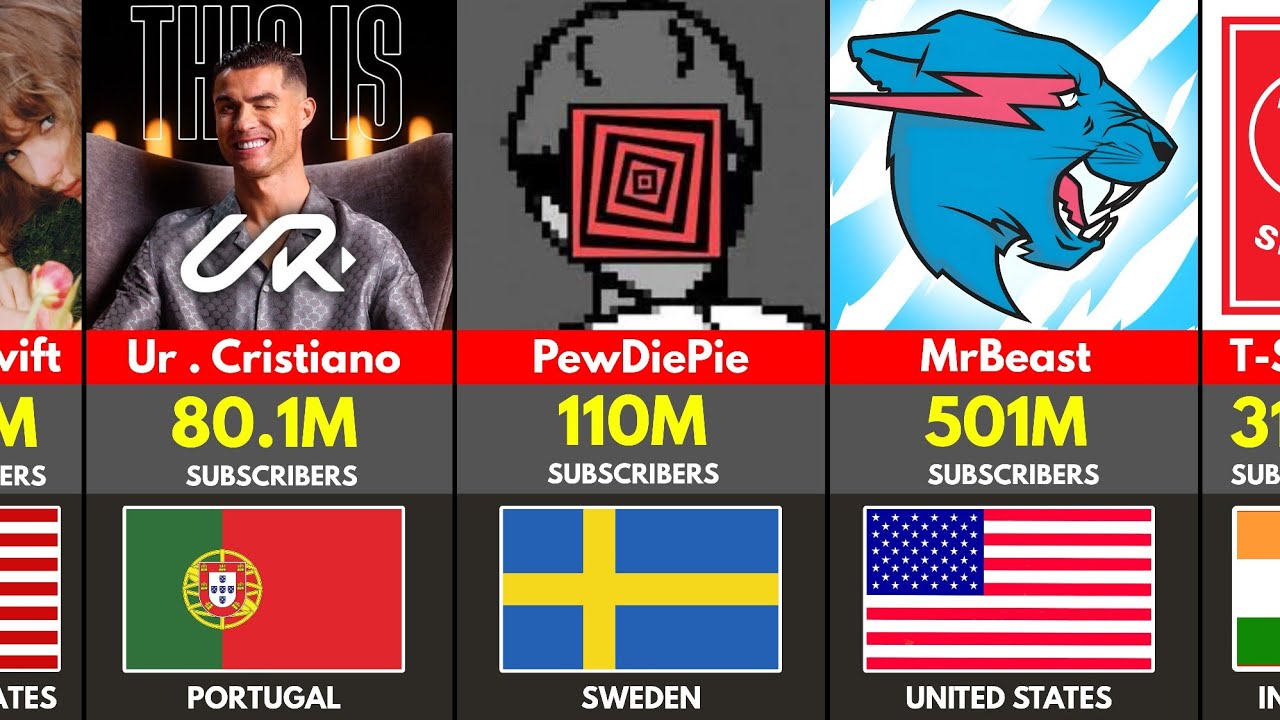 Ranking Top 100 Most Subscribed YouTube Channels 2026