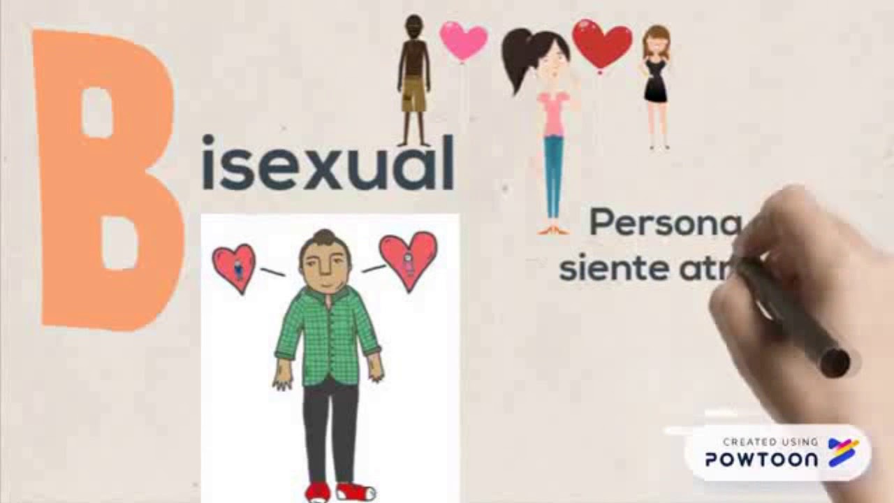 &iquest;Qui&eacute;n soy? &iquest;Qui&eacute;n eres? Significado LGBTTTIQA
