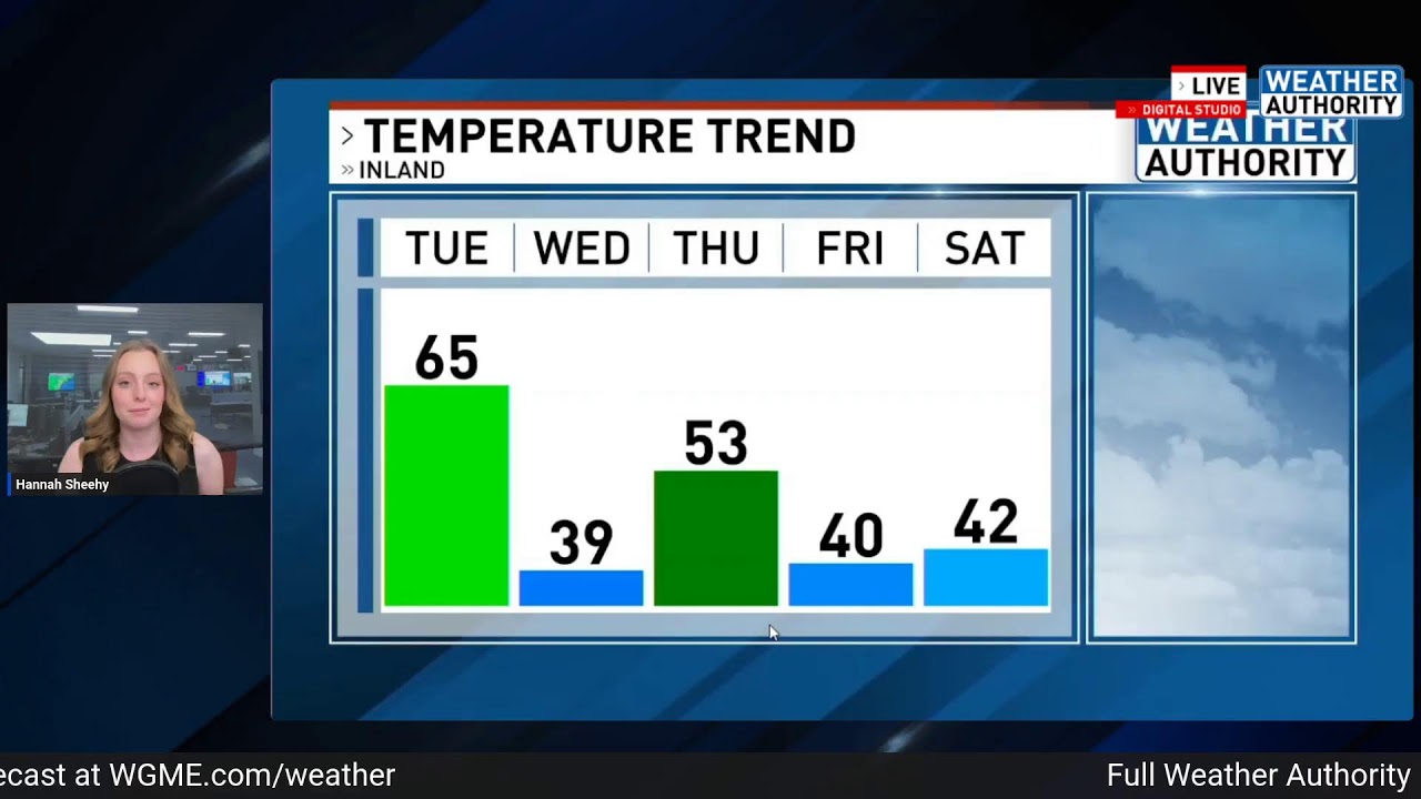 Tracking big changes in the forecast
