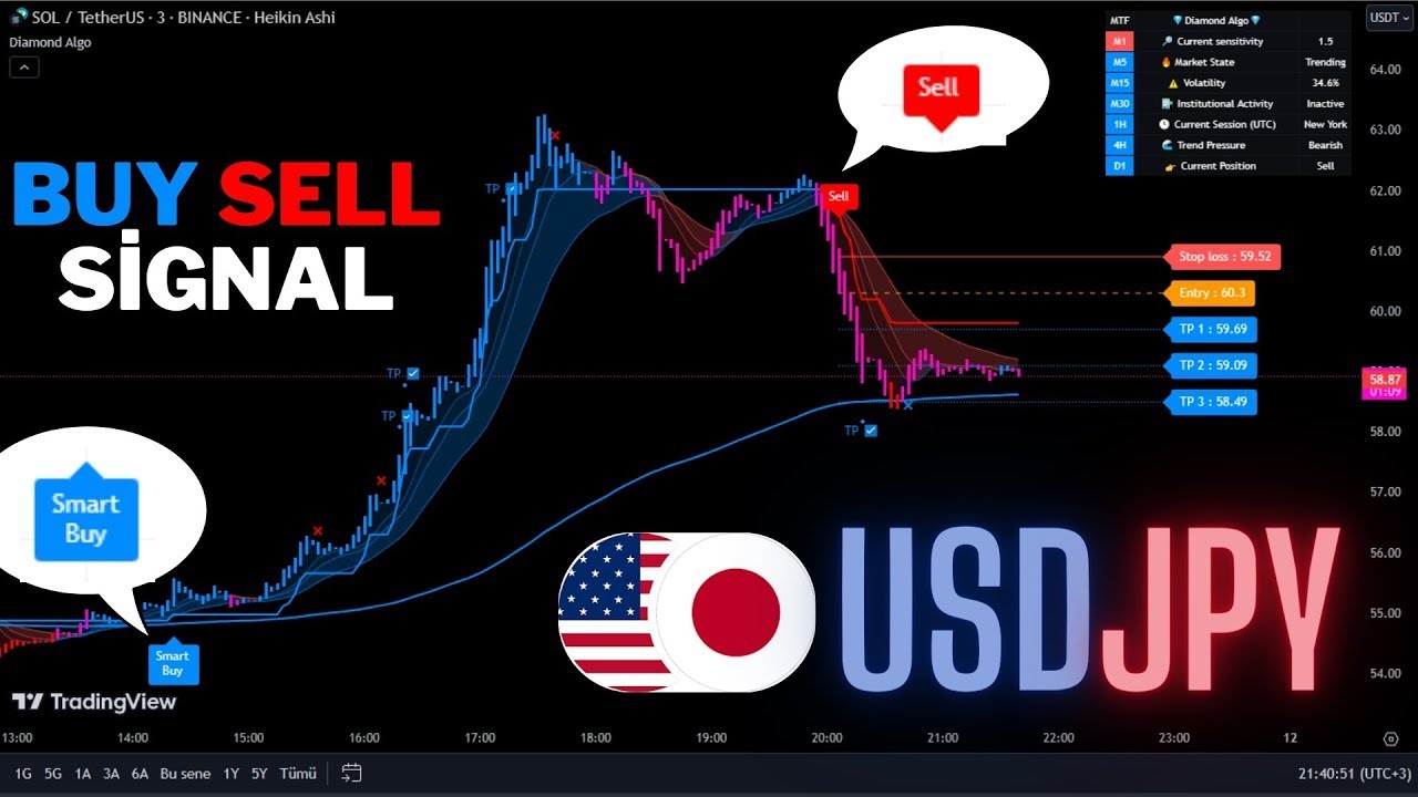 🔴Live USDJPY 1-Minute Live Signals -Trading Signals-Scalping Strategy-Diamond Algo-