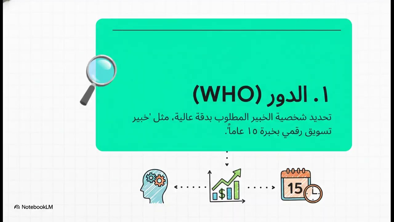 دليل هندسة الأوامر الاستراتيجي