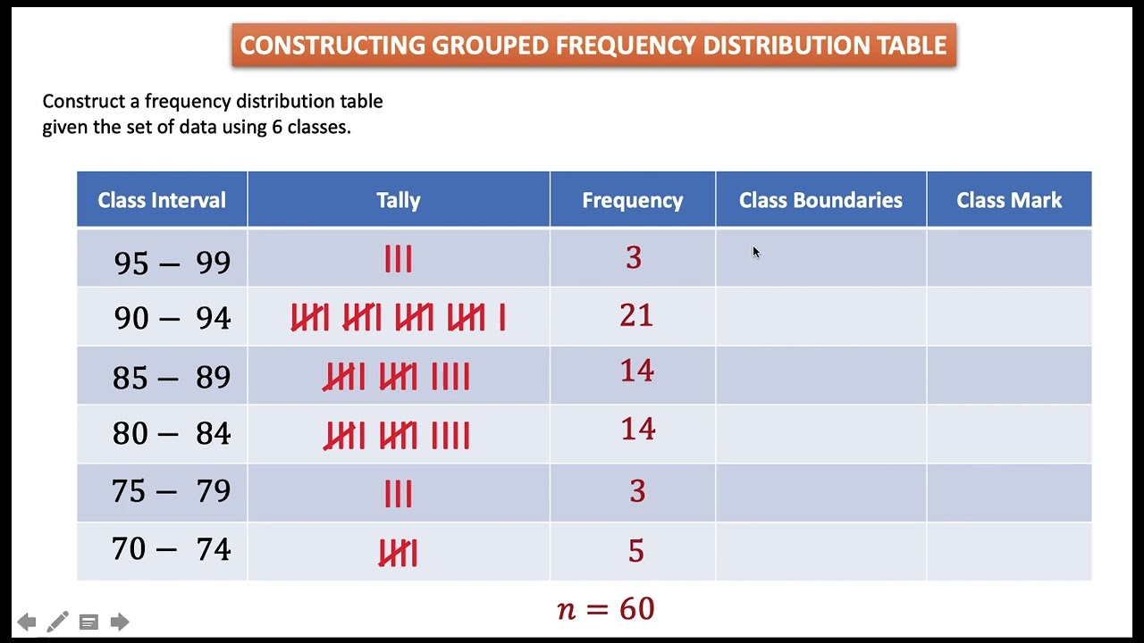 Constructing a Grouped Frequency Distribution Table