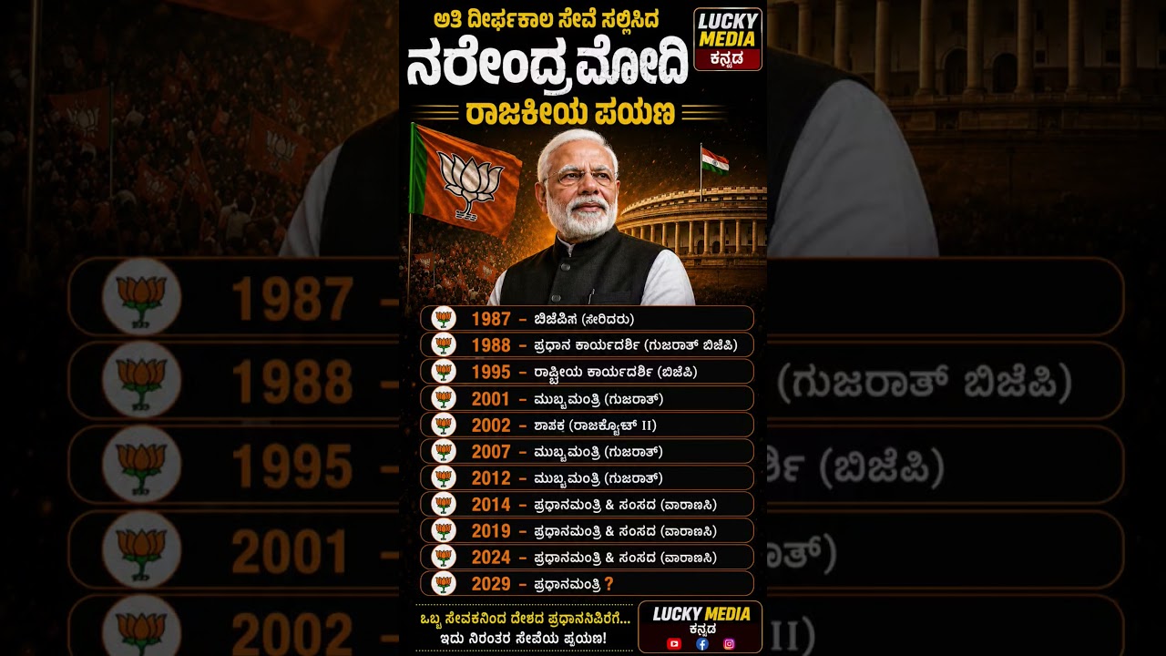 #shortsfeed #shorts #short #karnataka #kannada #news #new #bjp #congress #election #viral #news