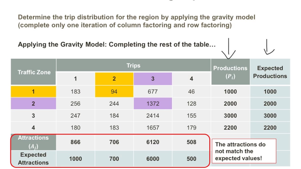 Trip distribution: Practice Question
