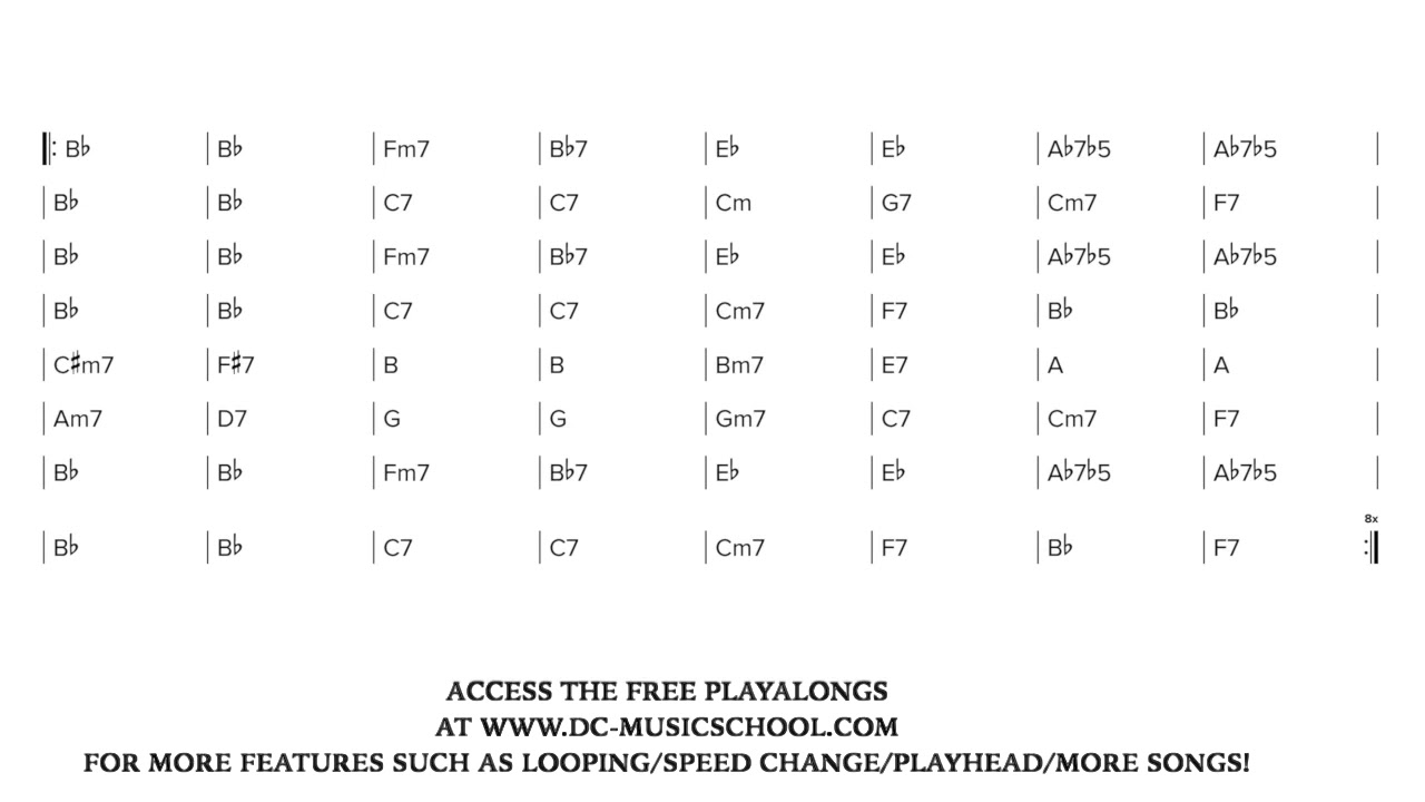 Gypsy Jazz / Manouche - Cherokee 200bpm  (Play along / Backing Track )