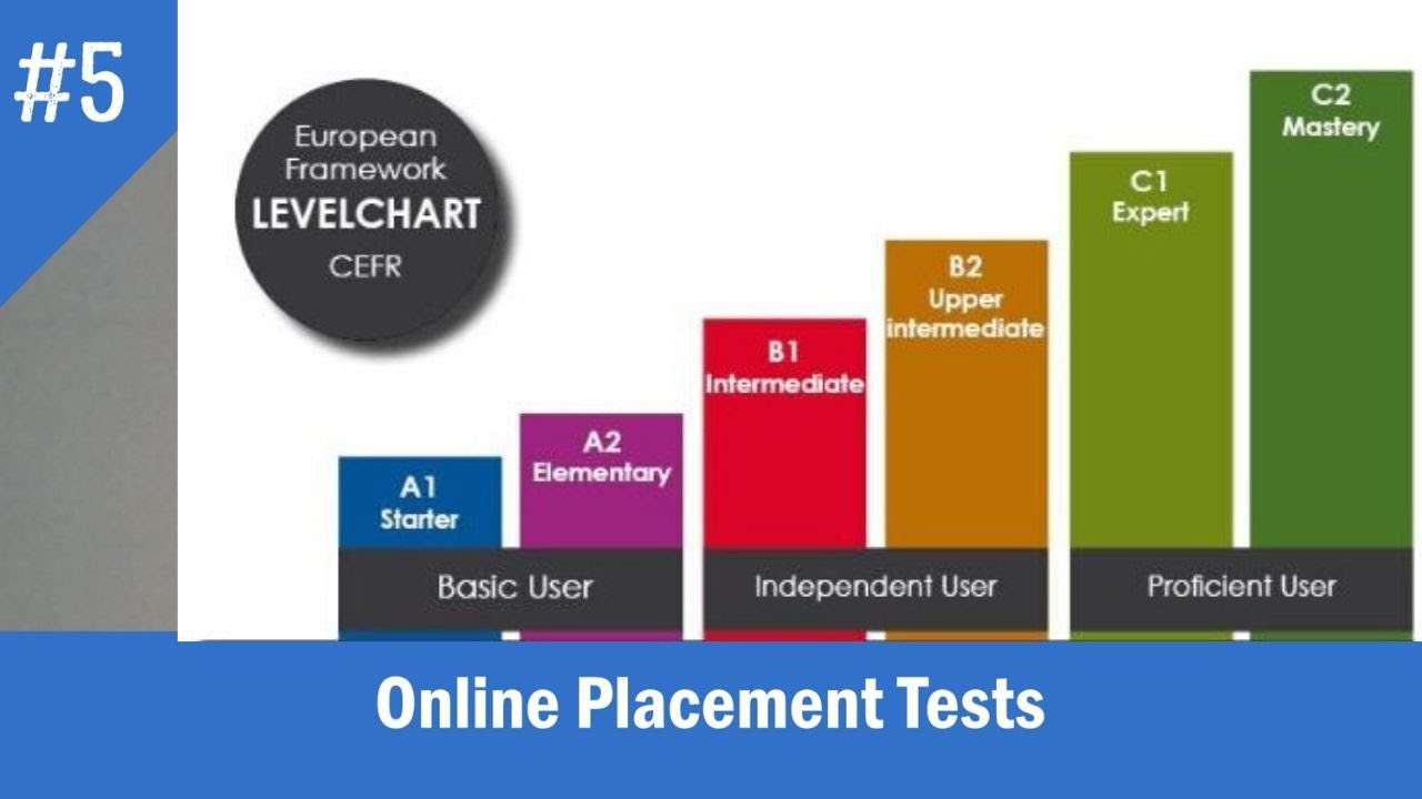 VIDEO 5: Placement Test