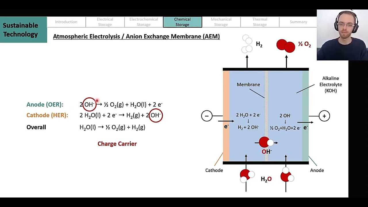 04 08 Atmospheric Anion Exchange Membrane AEM Electrolysis
