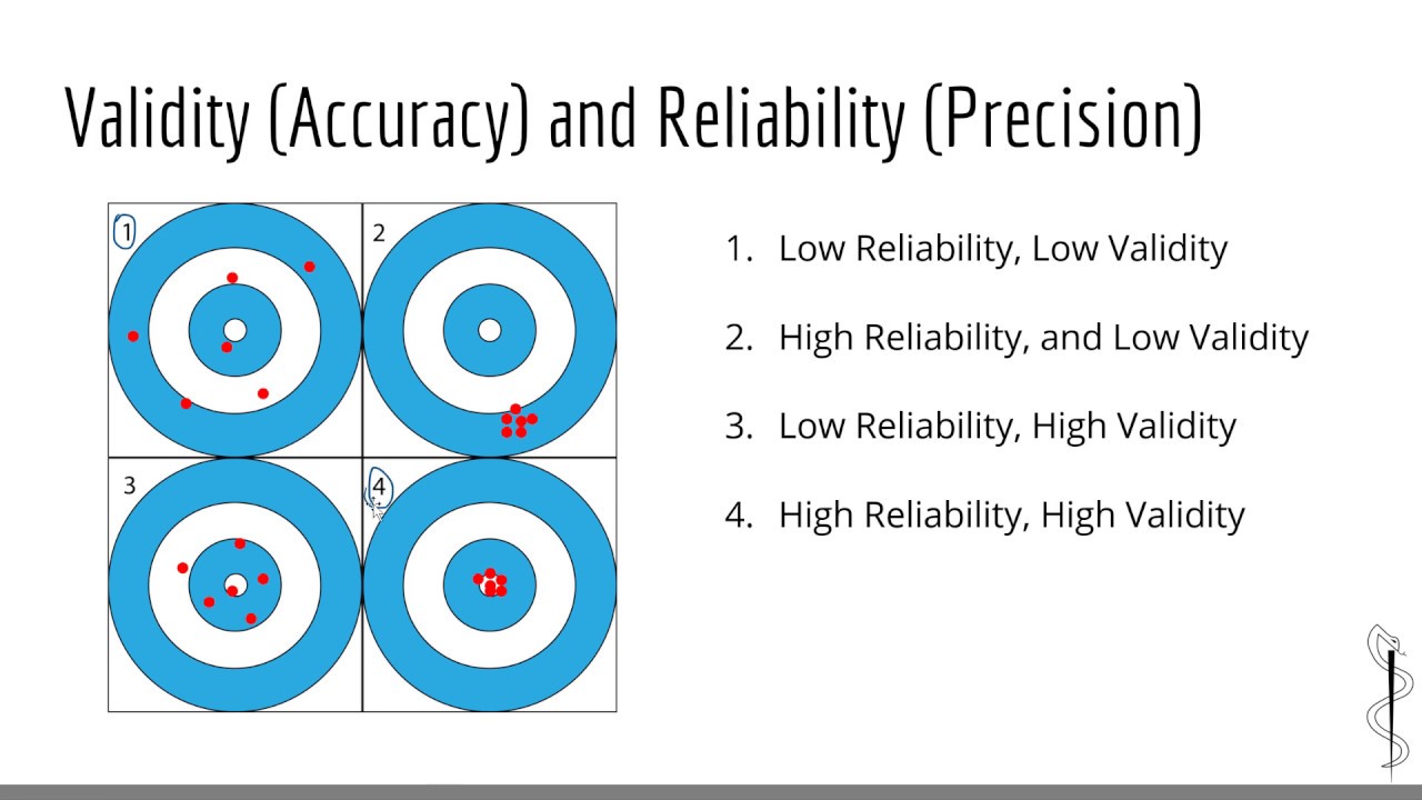 USMLE Biostatistics: Precision, Accuracy, Internal & External Validity (USMLE Statistics)