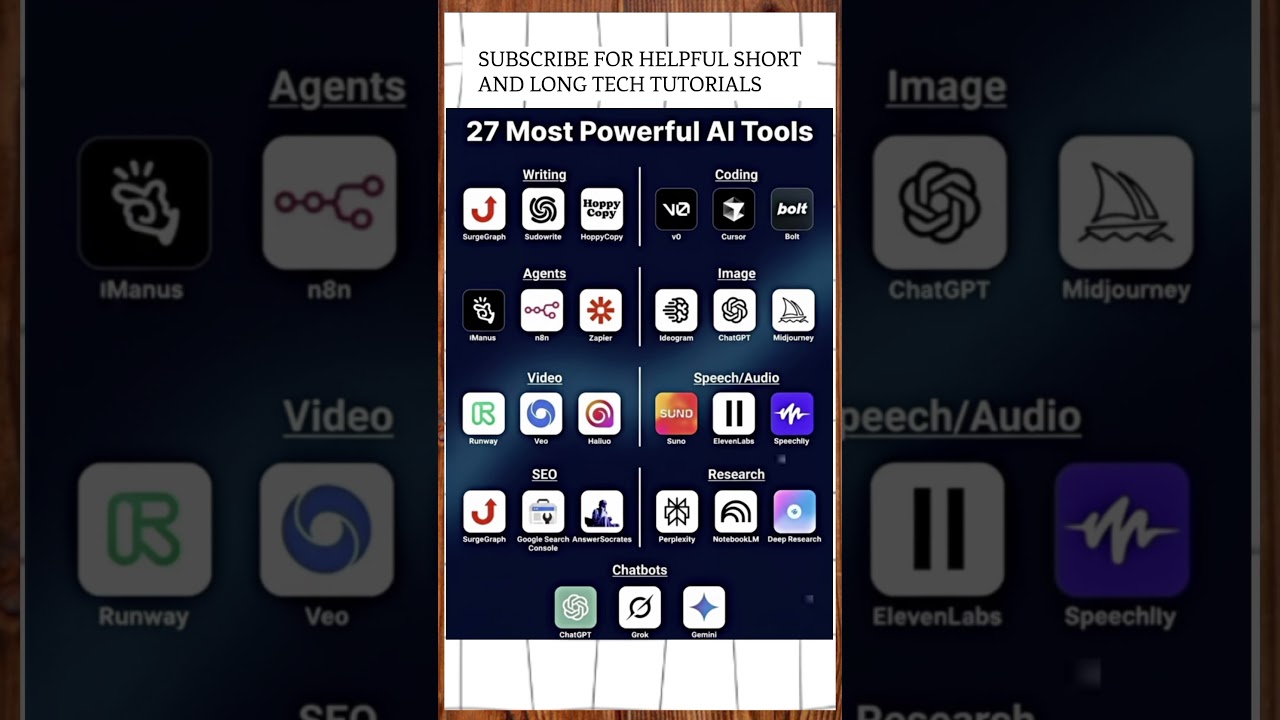 27 Most Powerful AI Tools You Need in 2026