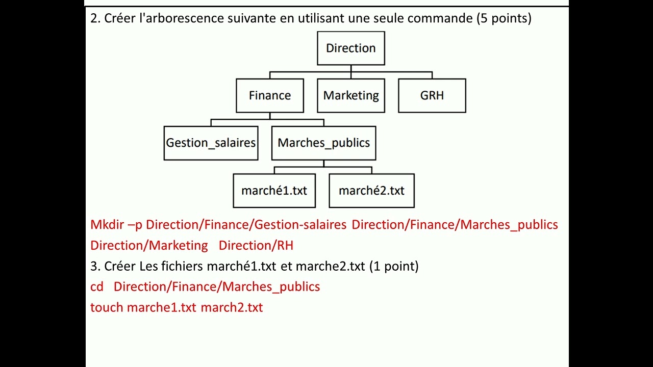 Correction EFM 2 M104  Fonctionnement d’un système d’exploitation Partie Pratique Prof MAGRI