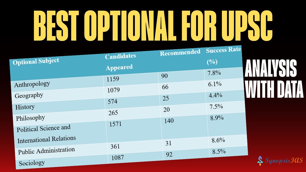 Best Optional for REAL UPSC Success! Stop Following the Crowd!