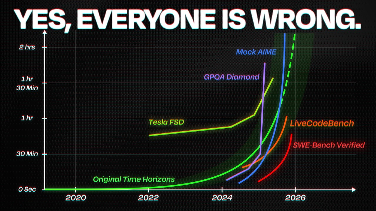 The #1 Most Important Chart That Explains AI