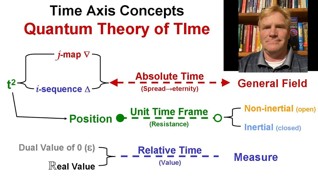Time Axis Concepts