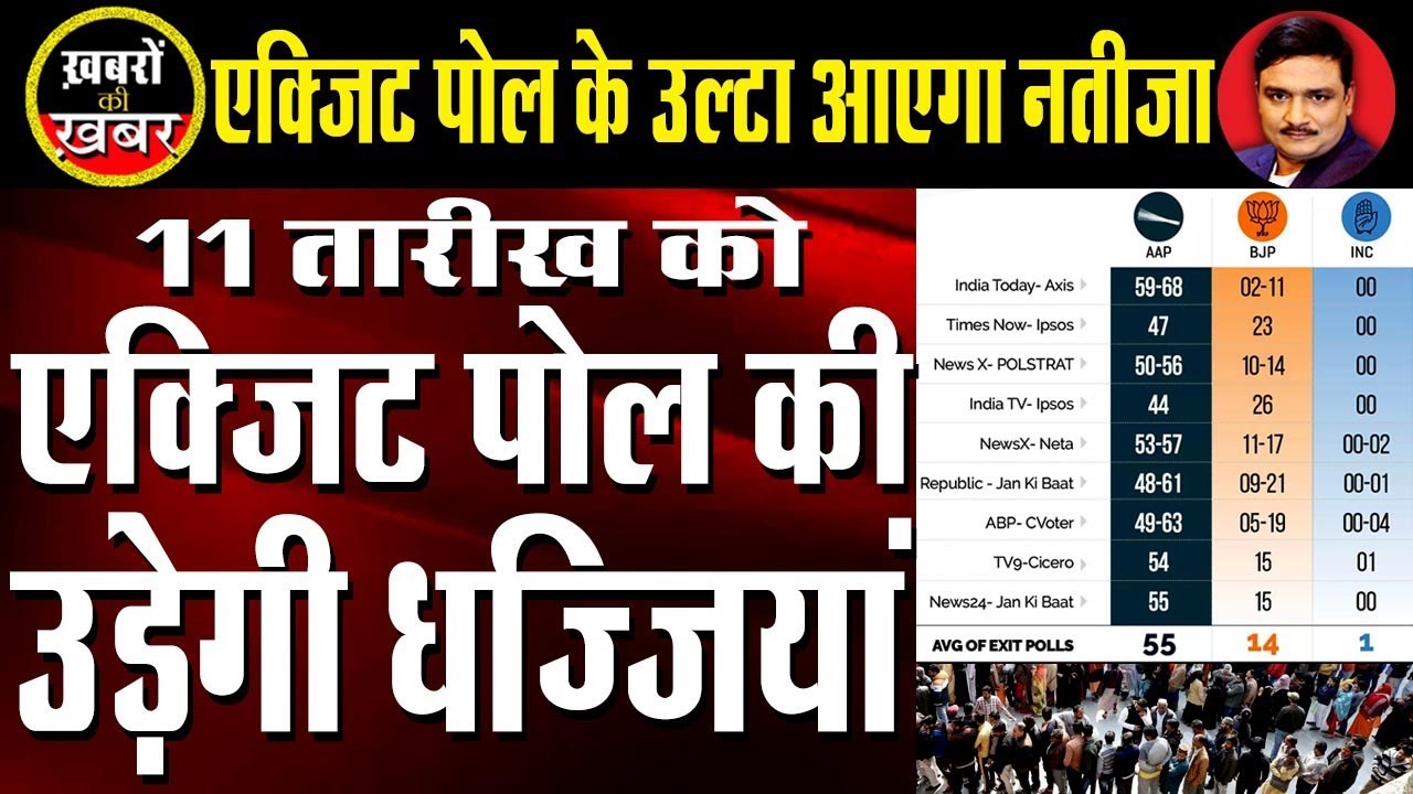 Delhi Election 2020 : Exit Poll will be Proven Wrong | Dr. Manish Kumar | Capital TV