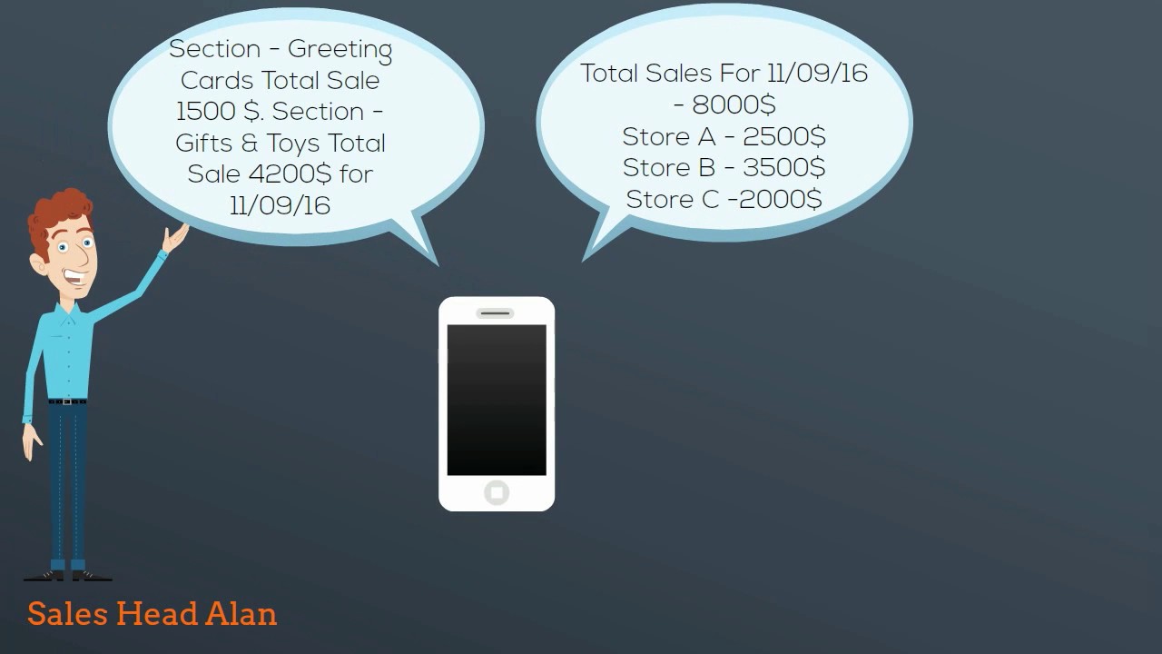 DynaText - Web based Business Notification Tools for Microsoft Dynamics NAV and Other Solutions.