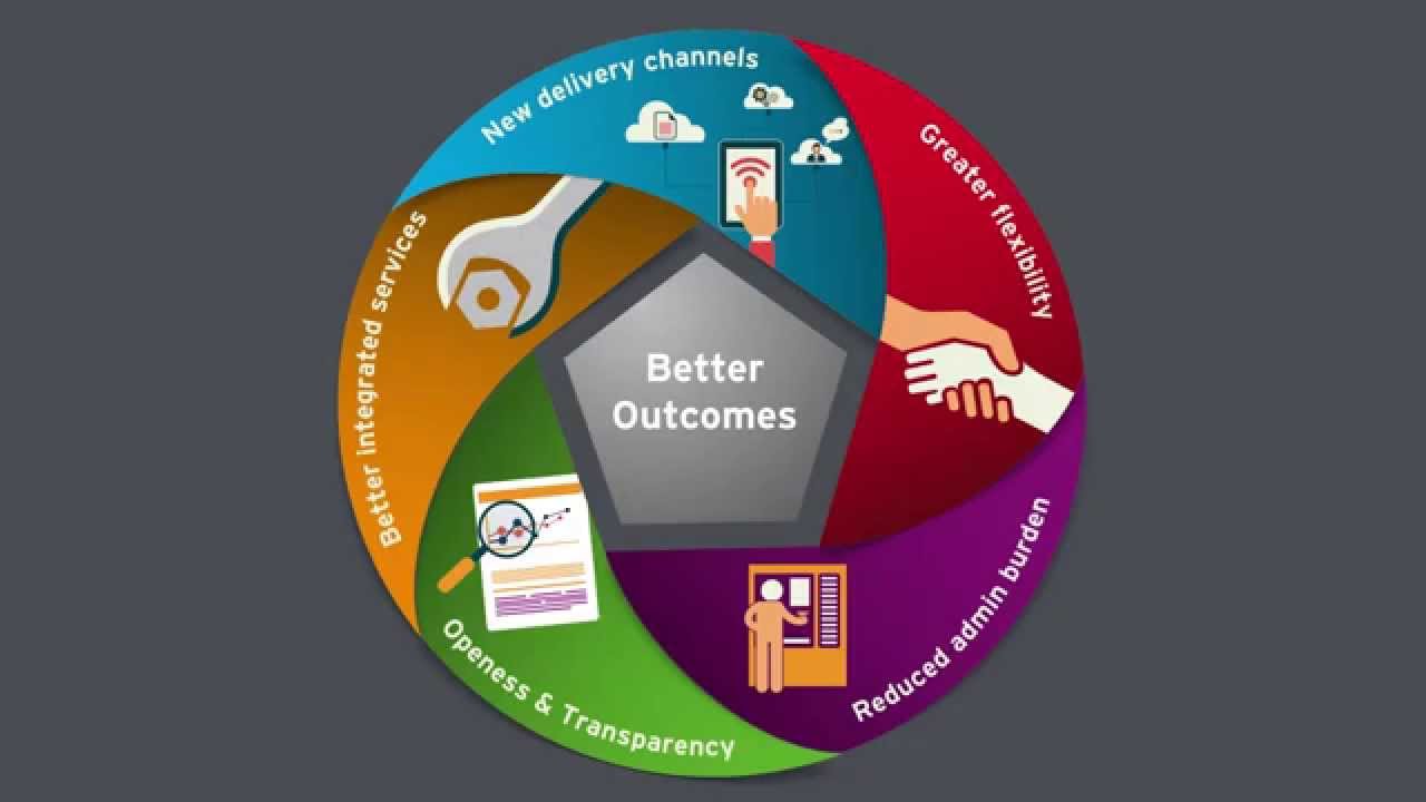 DPER Public Service Reform Progress Report