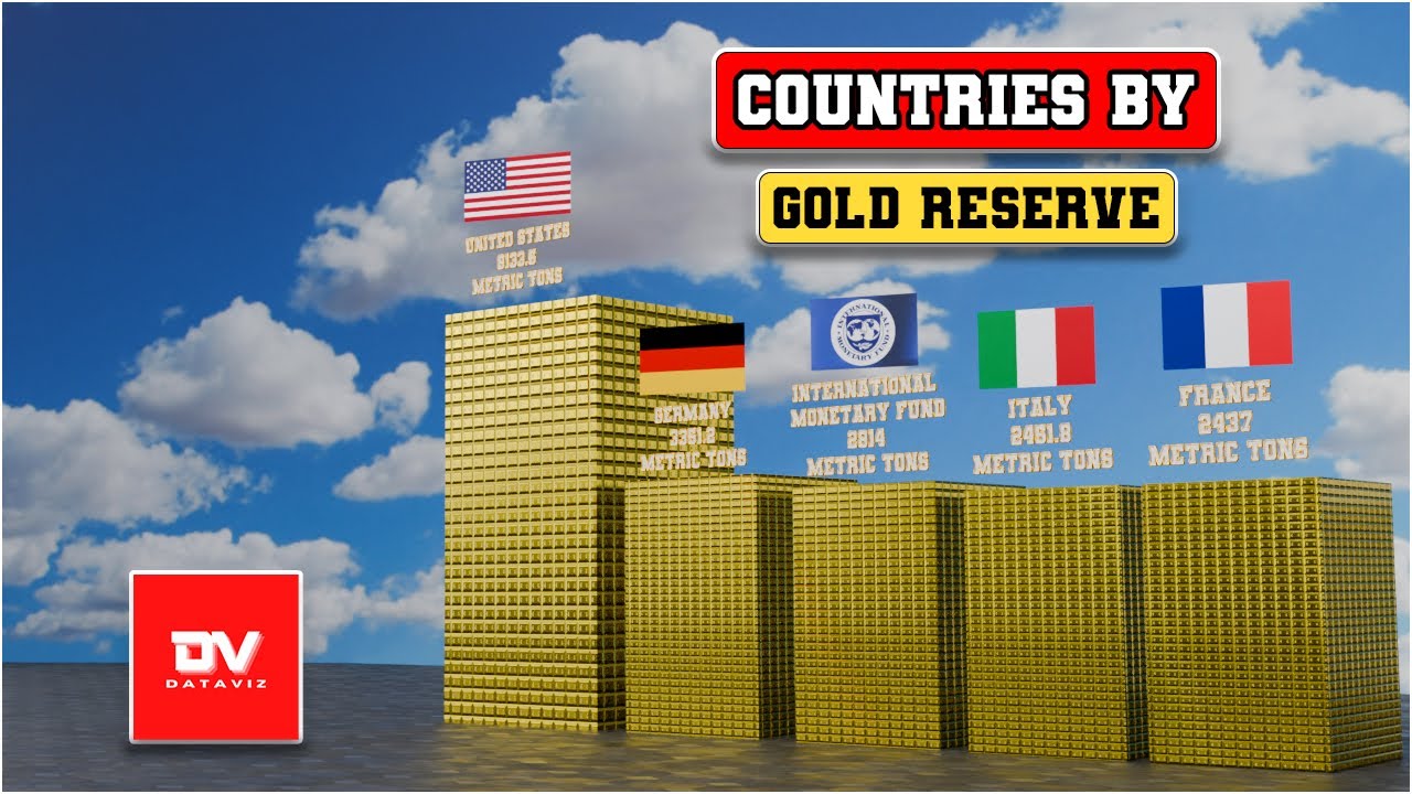 Gold Reserves by Country 2025 | Top 10 Countries 3D Data Visualization | @dataviz13
