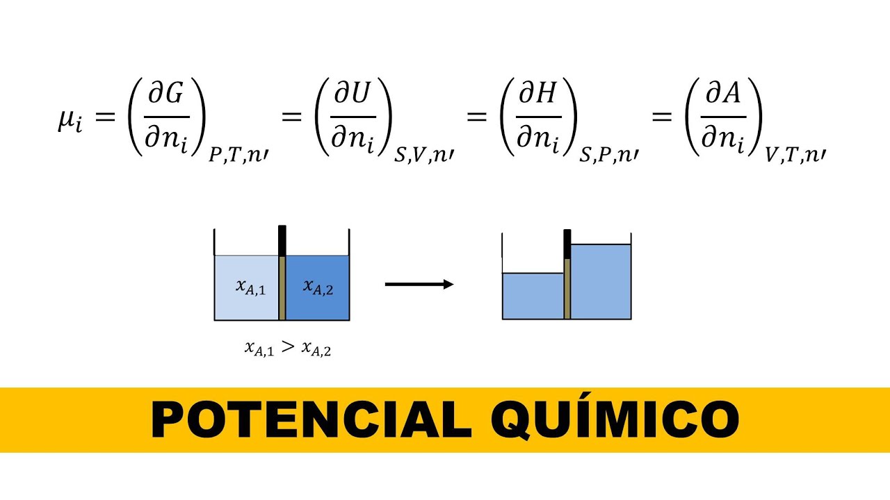 O que é potencial químico? (Fundamentos de termodinâmica)