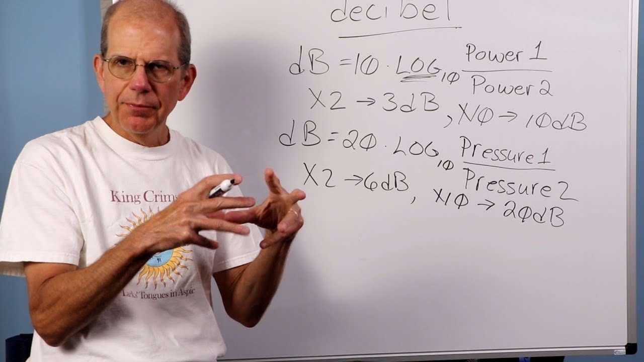 Science of Sound: Decibels