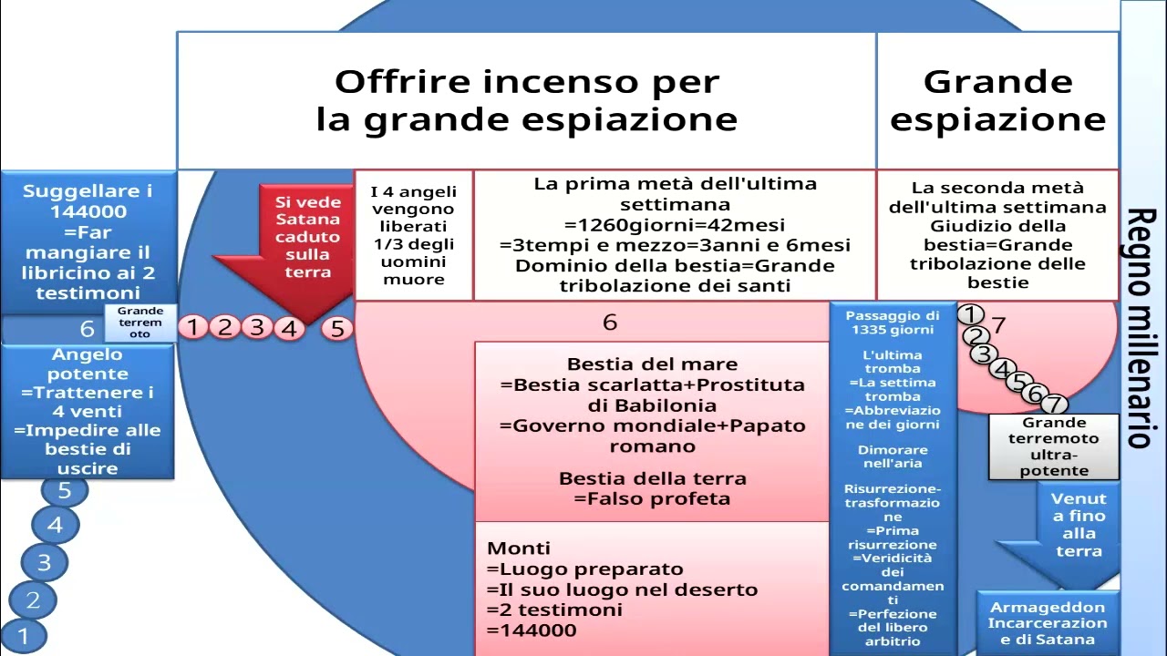1 8 L'eterno presente e la croce di Dio