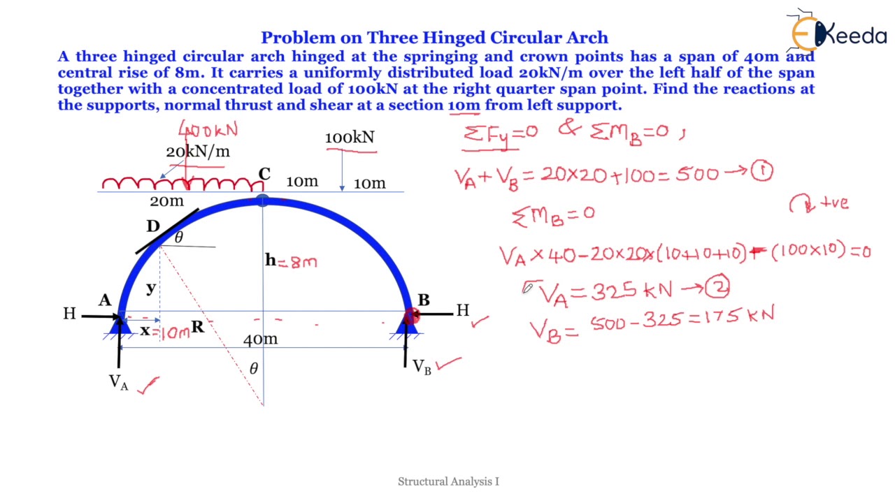 Concept and Problem 1 on Three Hinged Arches- Introduction to 3 Hinged Arches - Structural analysis1