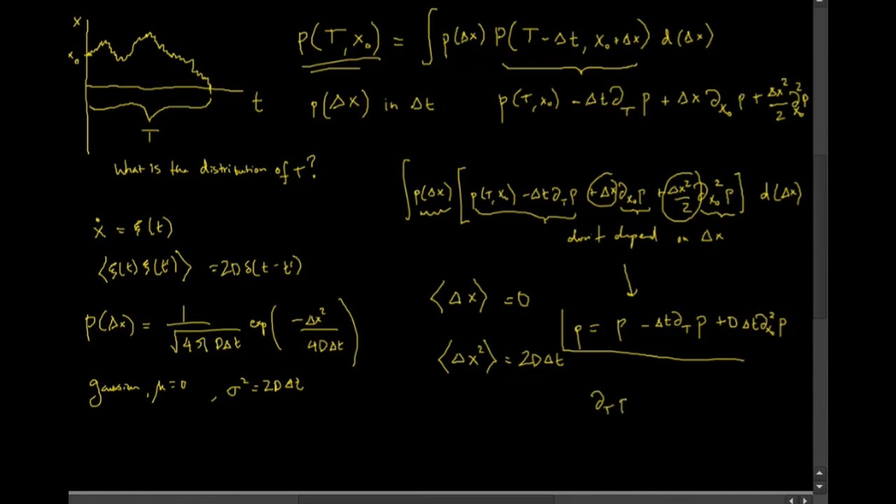 First Passage Time Distribution for Brownian Motion