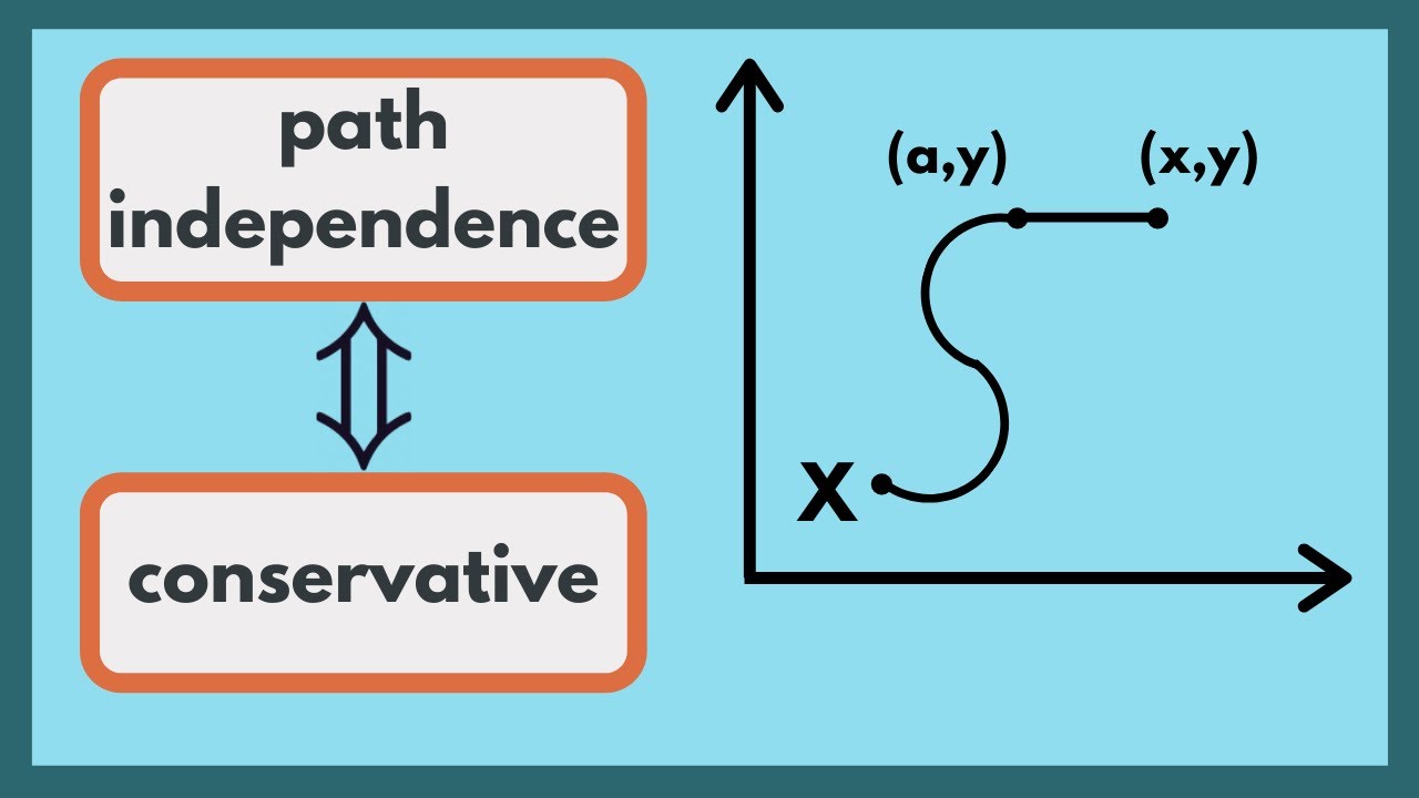 Multivariable Calculus | Conservative vector fields and path independence.