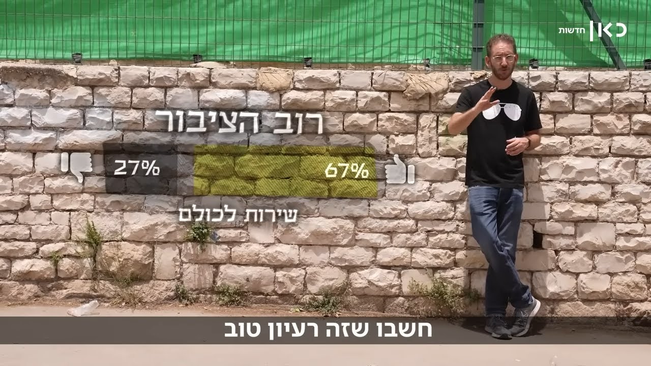 גיוס חרדים - הסקר: הציבור קובע: מה הפתרון הנכון?