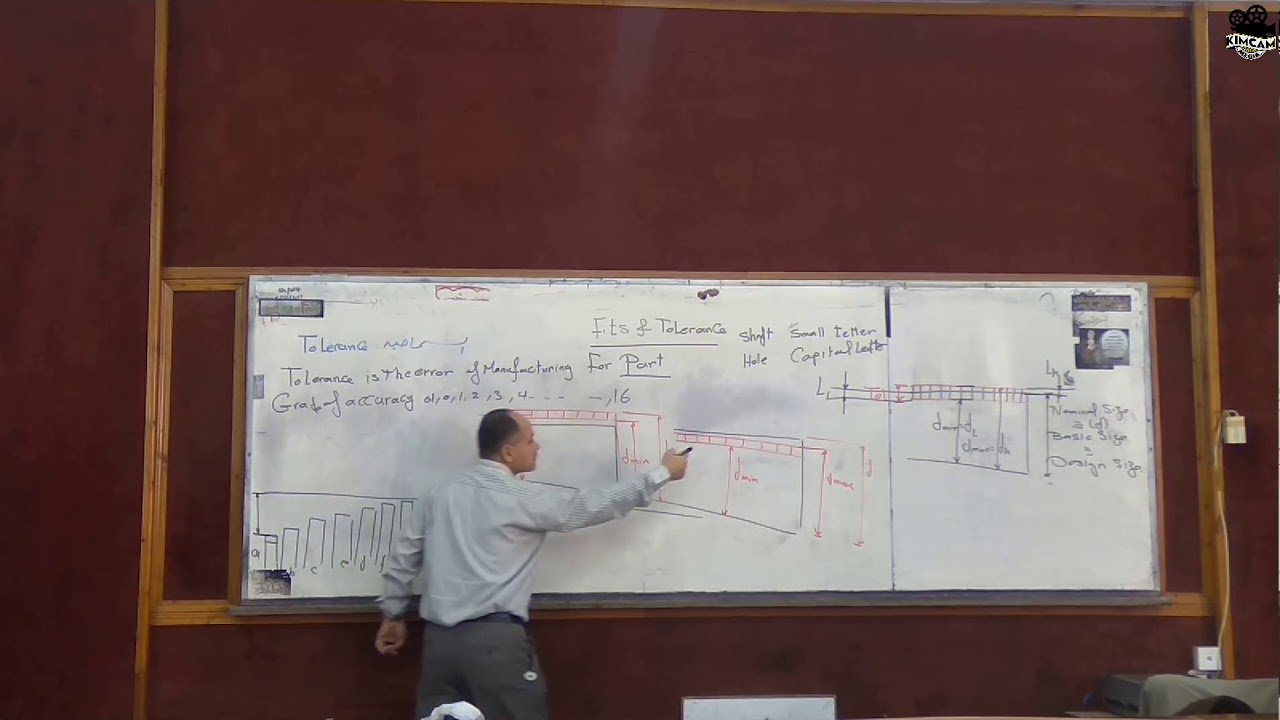 Lecture 5 - Fits  tolerance