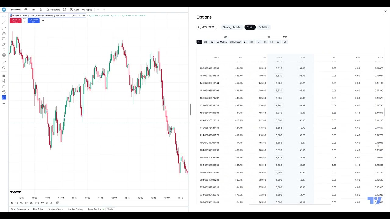 TradingView Tips: How to Access CME Futures Options Trading with AMP/CQG Data-feed