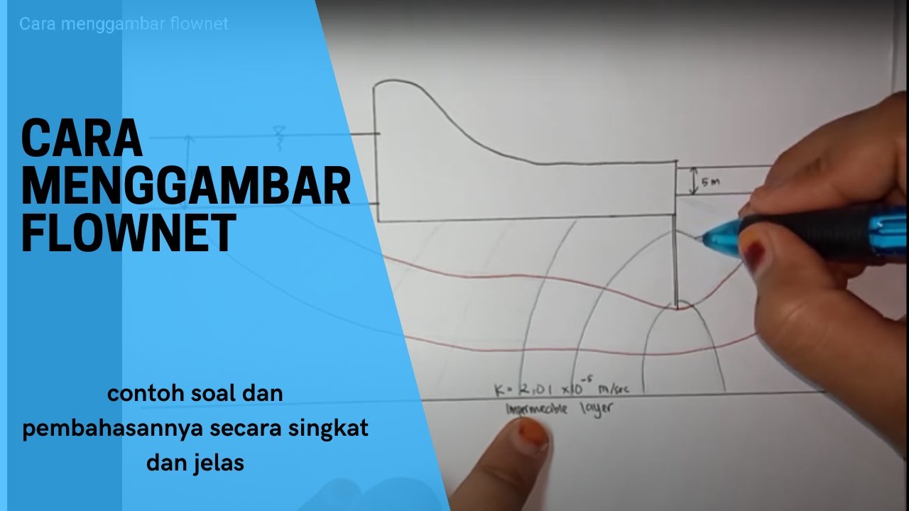 Cara menggambar flownet