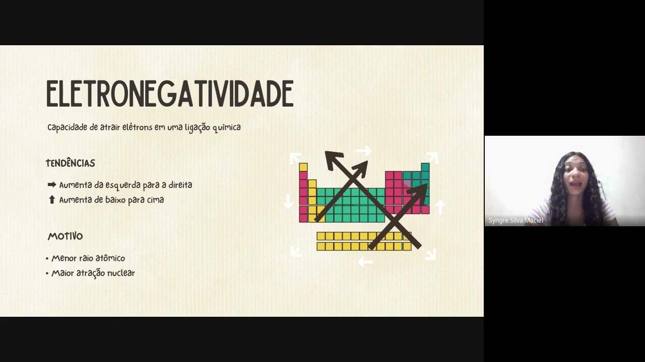 Propriedades Periódicas - Uso da tabela periódica interativa - Ptable