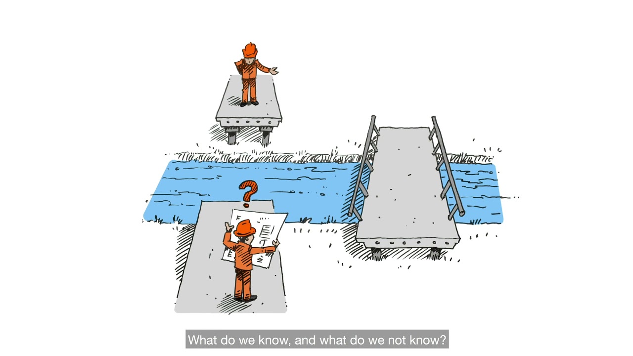 SRA:  What are Risk Analysis and Risk Science about?