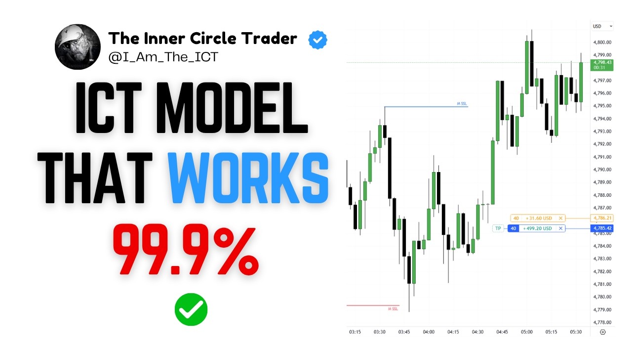 Pro Level ICT Trading Strategy | New York Session