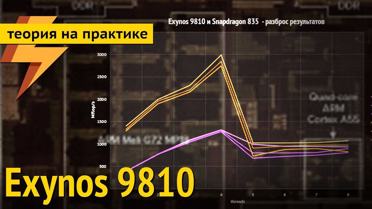 Почему Exynos 9810 не тащит?