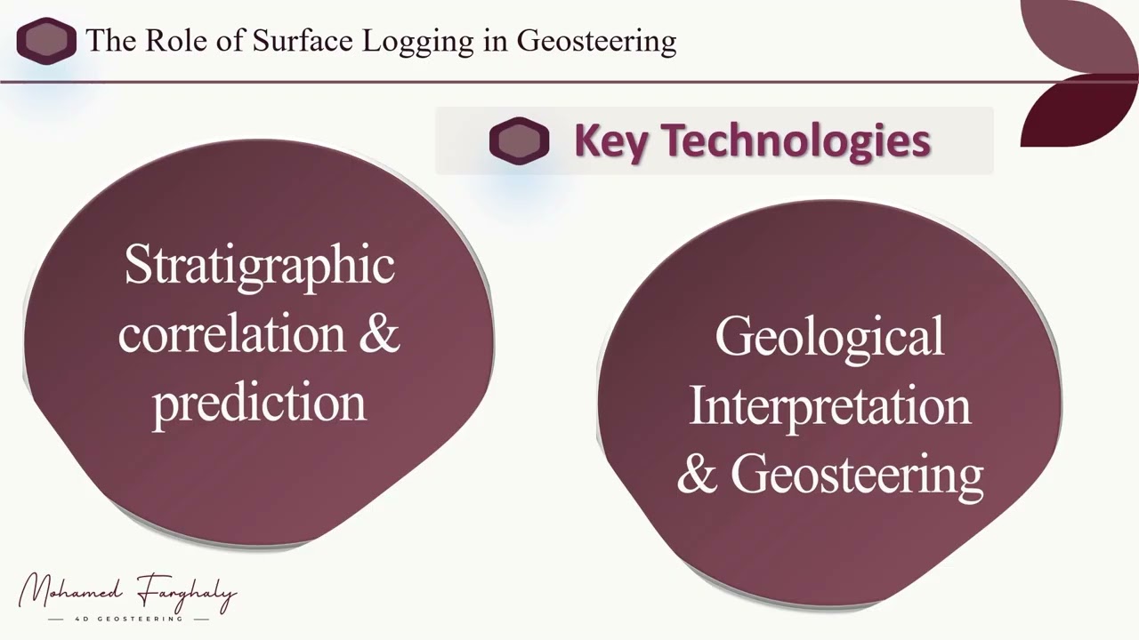 Unlocking Oilfield Secrets: Surface Logging Tech in Geosteering | 4D Geosteering Insights