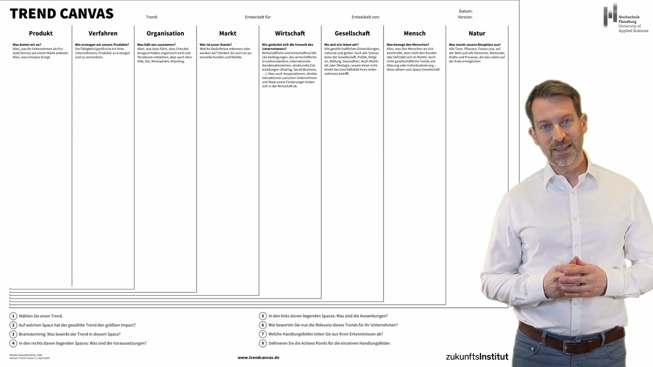 Methoden der Zukunftsforschung - Trends und Megatrends