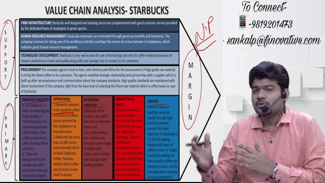 CA Final STRATEGIC COST MANAGEMENT (New Syllabus) RTP May 2018- Part 1 ~ By CA SANKALP KANSTIYA