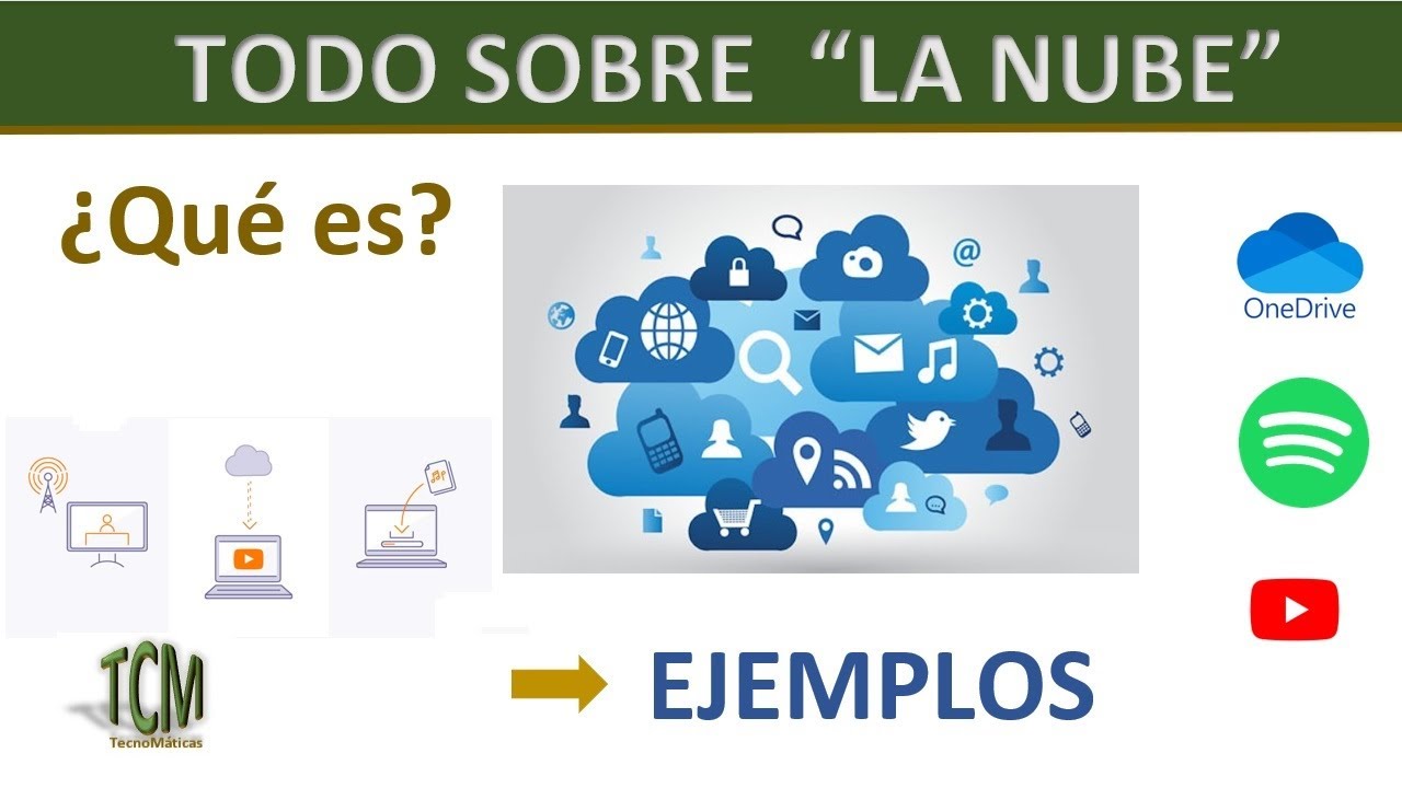 Todo sobre la nube | Cloud Computing