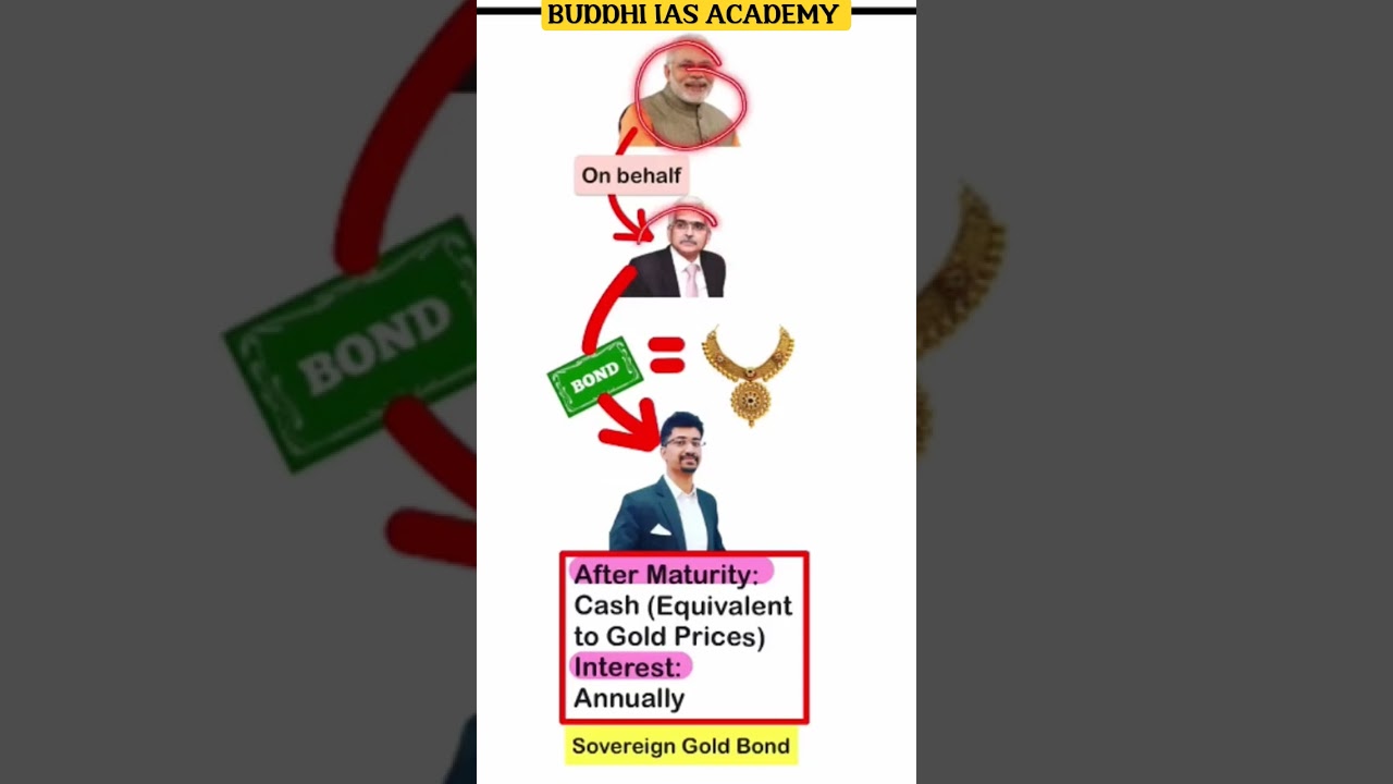 Sovereign Gold Bond Scheme #shorts #economy
