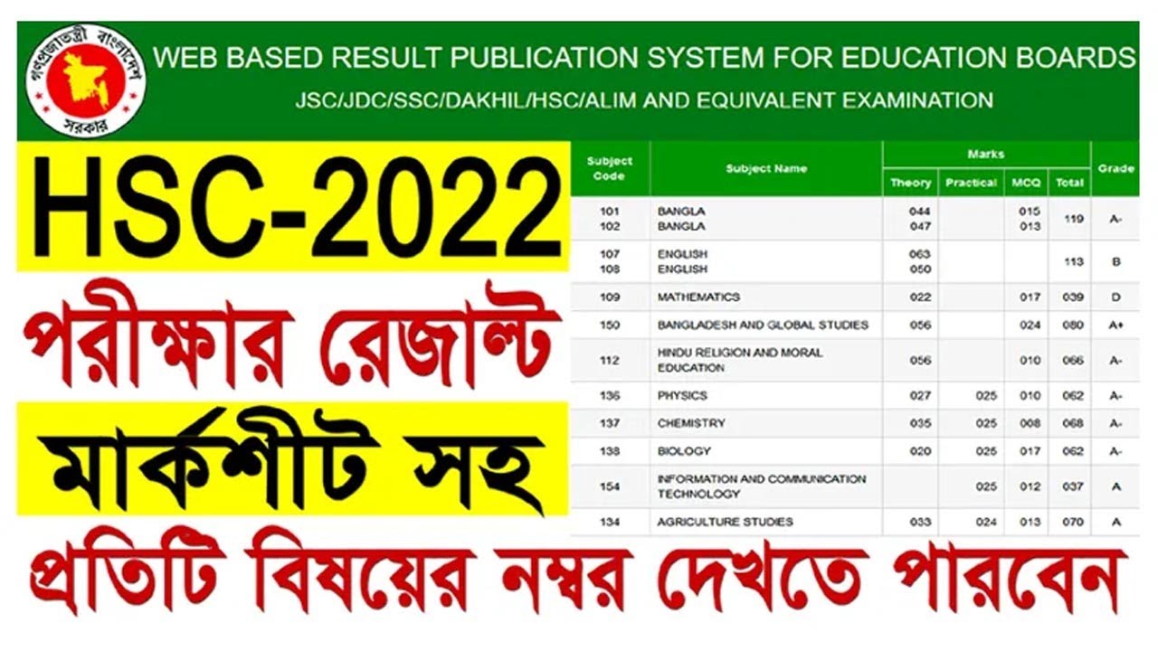 মার্কশীটসহ HSC Result 2022 | HSC Result With Mark Sheet | HSC মার্কশীটসহ রেজাল্ট দেখার নিয়ম