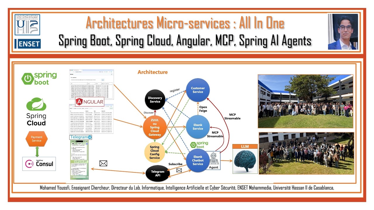 Part 3- La Totale Architectures Micro-services- Spring Cloud - Spring AI - MCP - Angular
