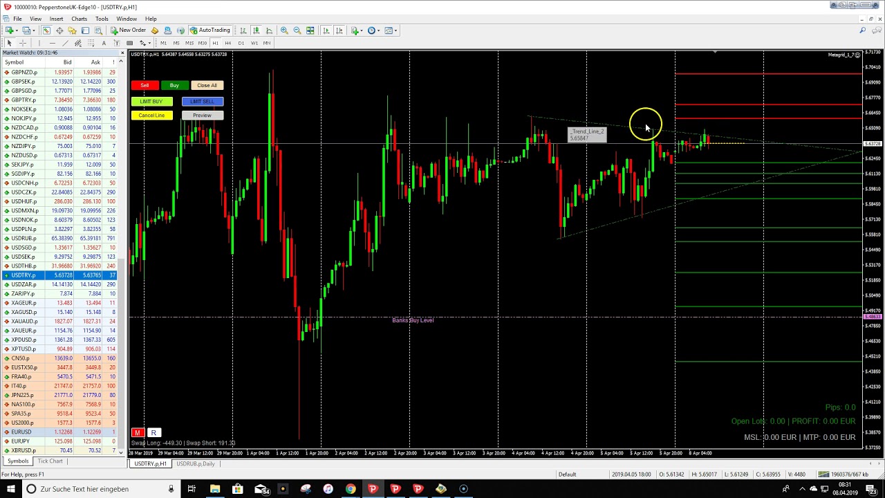 Pre-Market Trade of the Day: USDTRY 8/4/2019