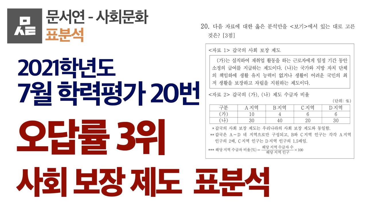 사회문화 7월학평 해설강의- 20번(오답률 3위 : 사회 보장 제도)